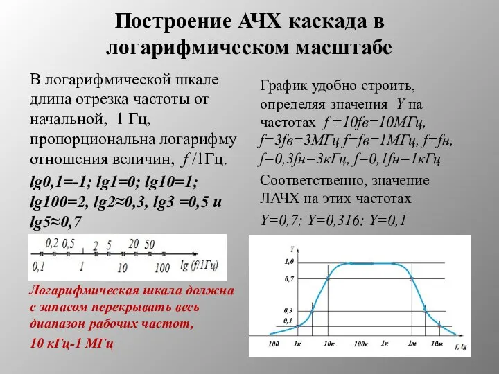 Построение АЧХ каскада в логарифмическом масштабе График удобно строить, определяя значения Y