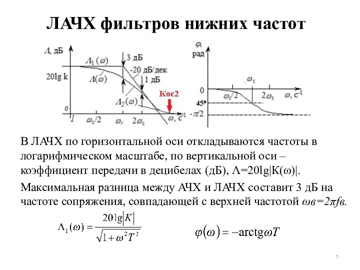 ЛАЧХ фильтров нижних частот В ЛАЧХ по горизонтальной оси откладываются частоты в