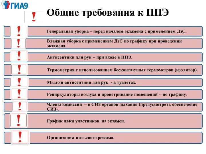 Общие требования к ППЭ