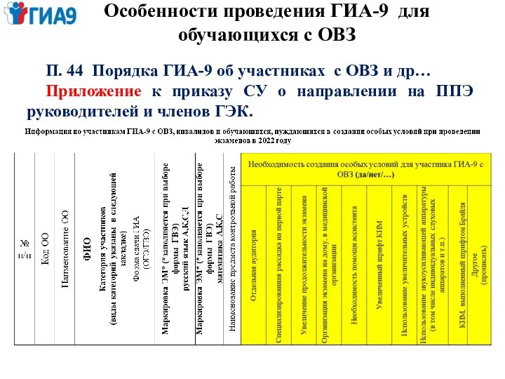 Особенности проведения ГИА-9 для обучающихся с ОВЗ П. 44 Порядка ГИА-9 об