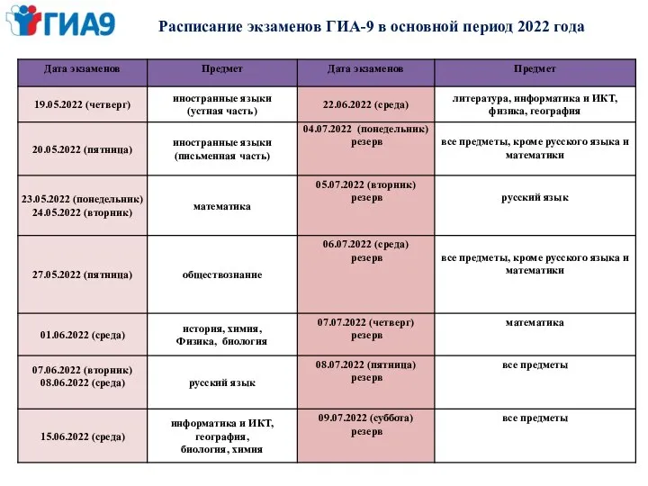 Расписание экзаменов ГИА-9 в основной период 2022 года