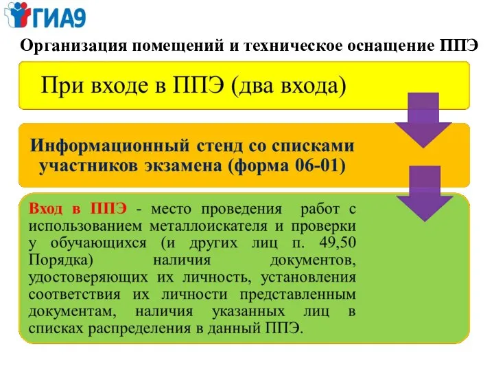 Организация помещений и техническое оснащение ППЭ