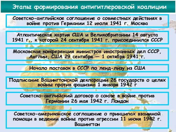 Этапы формирования антигитлеровской коалиции Советско-английское соглашение о совместных действиях в войне против