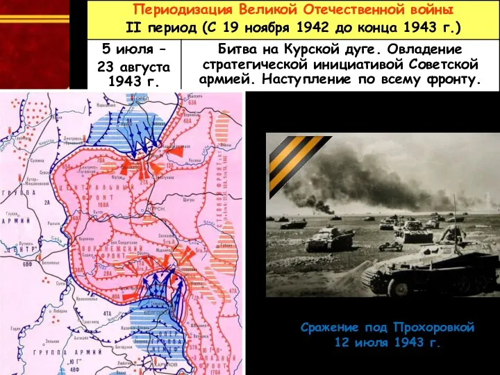 Сражение под Прохоровкой 12 июля 1943 г.