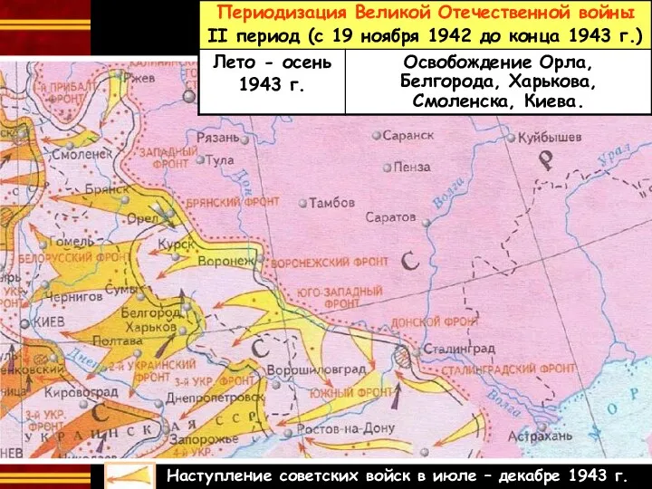 Наступление советских войск в июле – декабре 1943 г.