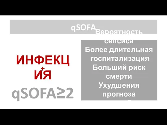 qSOFA ИНФЕКЦИЯ qSOFA≥2 Вероятность сепсиса Более длительная госпитализация Больший риск смерти Ухудшения