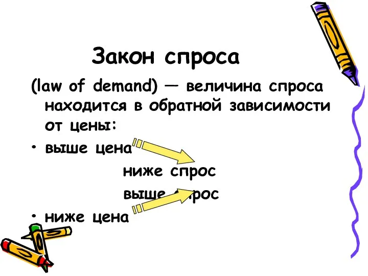 Закон спроса (law of demand) — величина спроса находится в обратной зависимости