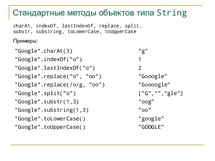 Стандартные методы объектов типа String charAt, indexOf, lastIndexOf, replace, split, substr, substring,