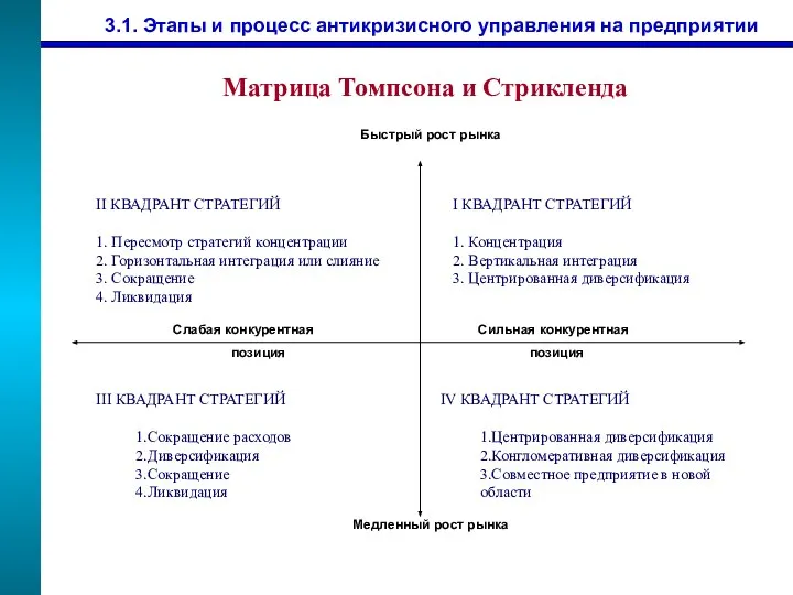 3.1. Этапы и процесс антикризисного управления на предприятии Матрица Томпсона и Стрикленда