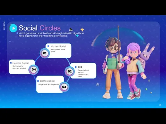 Social Circles 07 Match gamers on social networks through scientific algorithms. Keep