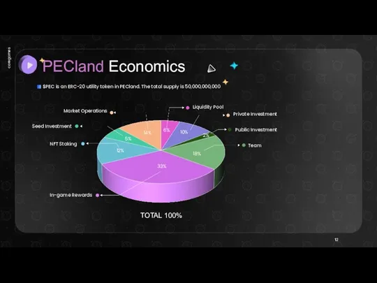 PECland Economics 12 $PEC is an ERC-20 utility token in PECland. The