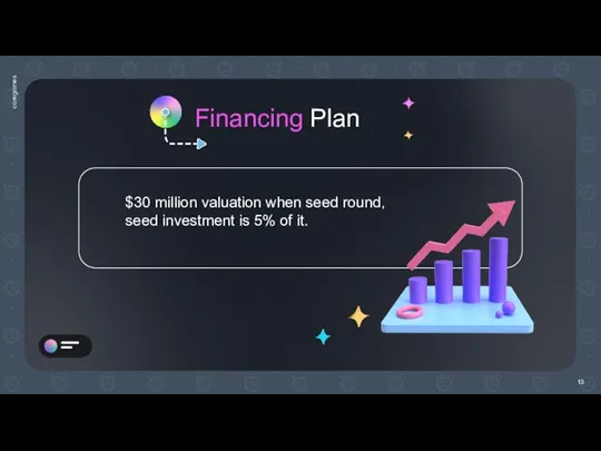 $30 million valuation when seed round， seed investment is 5% of it. 13 Financing Plan