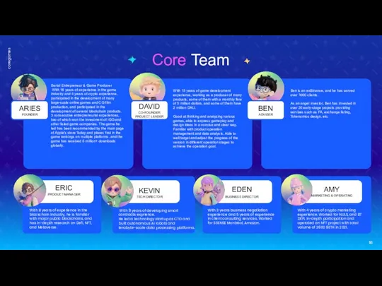 Core Team 16 ERIC PRODUCT MANAGER KEVIN TECH DIRECTOR EDEN BUSINESS DIRECTOR