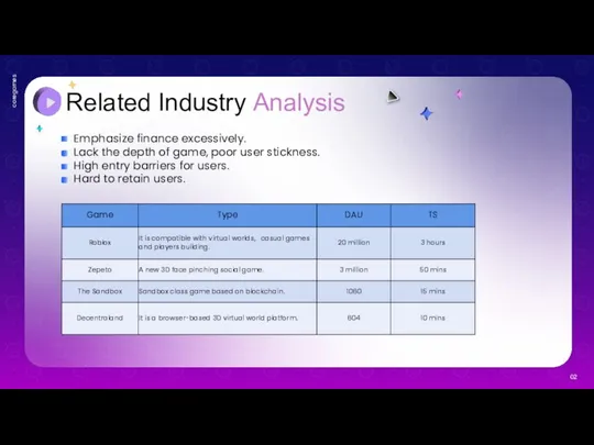 Related Industry Analysis 02 Emphasize finance excessively. Lack the depth of game,