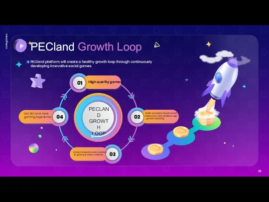 PECland Growth Loop 06 PECland platform will create a healthy growth loop