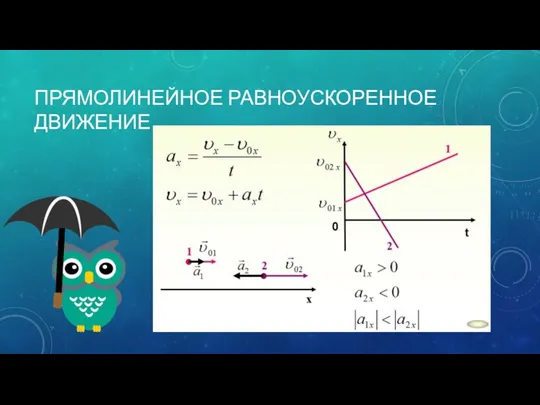 ПРЯМОЛИНЕЙНОЕ РАВНОУСКОРЕННОЕ ДВИЖЕНИЕ