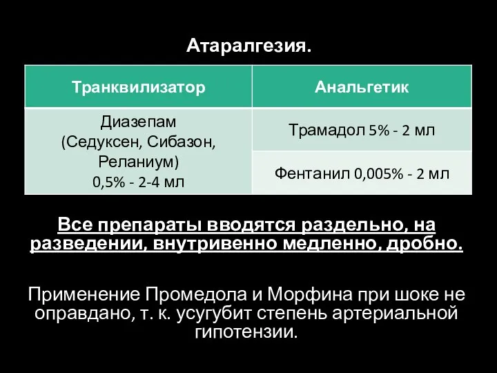 Атаралгезия. Все препараты вводятся раздельно, на разведении, внутривенно медленно, дробно. Применение Промедола