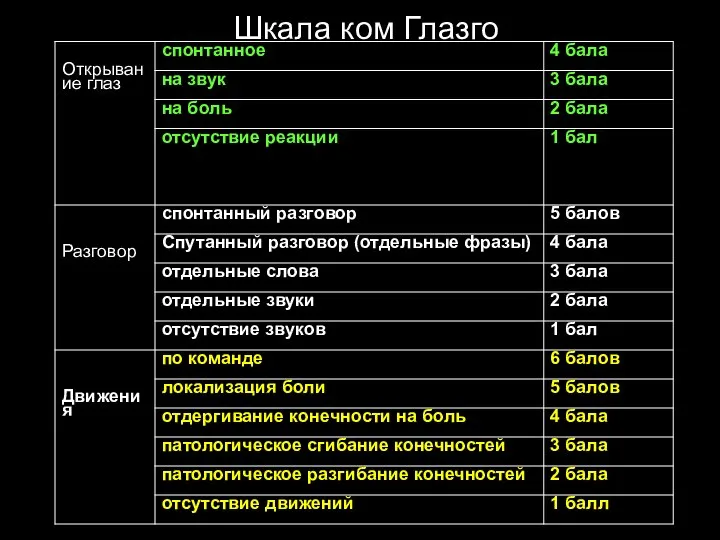 Шкала ком Глазго