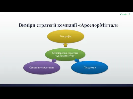 Виміри стратегії компанії «АрселорМіттал» Слайд 2