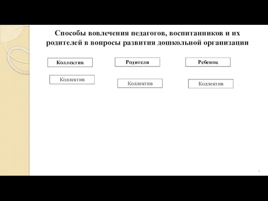 Способы вовлечения педагогов, воспитанников и их родителей в вопросы развития дошкольной организации