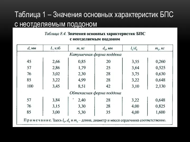 Таблица 1 – Значения основных характеристик БПС с неотделяемым поддоном