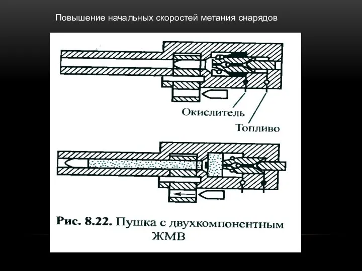 Повышение начальных скоростей метания снарядов