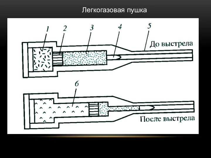 Легкогазовая пушка