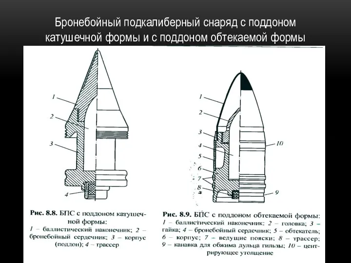 Бронебойный подкалиберный снаряд с поддоном катушечной формы и с поддоном обтекаемой формы