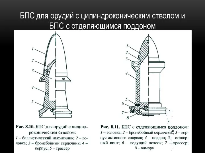 БПС для орудий с цилиндроконическим стволом и БПС с отделяющимся поддоном