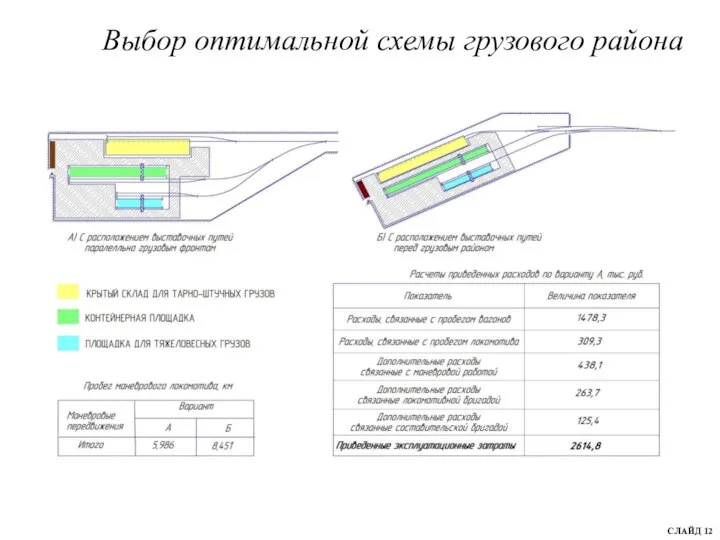 Выбор оптимальной схемы грузового района СЛАЙД 12