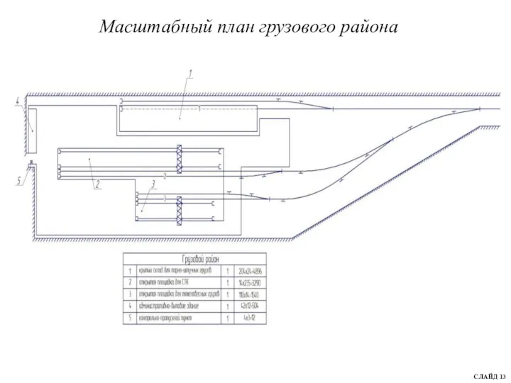 Масштабный план грузового района СЛАЙД 13