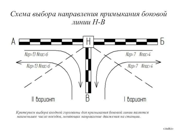 Критерием выбора входной горловины для примыкания боковой линии является наименьшее число поездов,