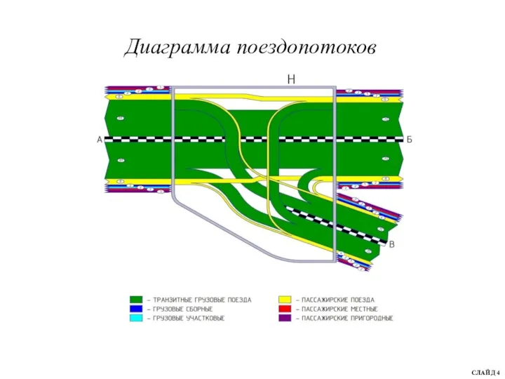 Диаграмма поездопотоков СЛАЙД 4