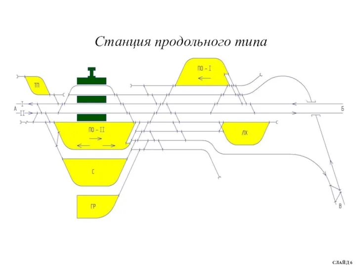 Станция продольного типа СЛАЙД 6