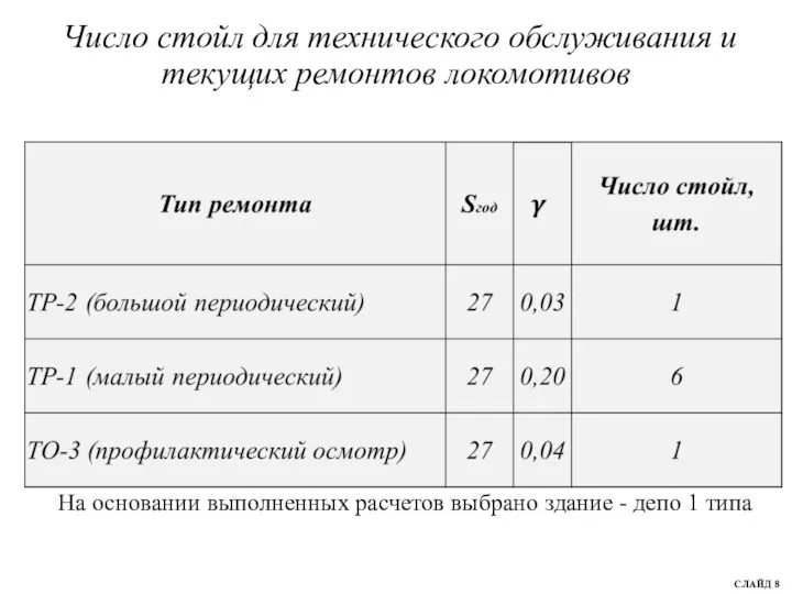 Число стойл для технического обслуживания и текущих ремонтов локомотивов На основании выполненных