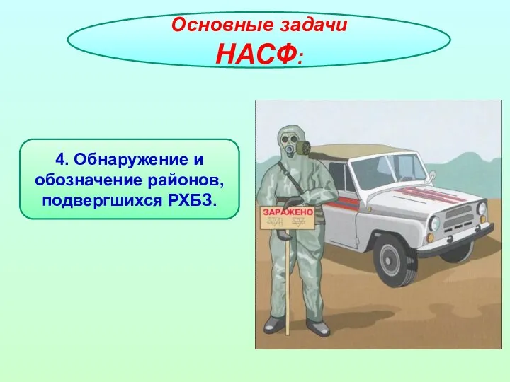 Основные задачи НАСФ: 4. Обнаружение и обозначение районов, подвергшихся РХБЗ.