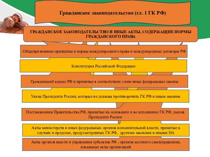 Акты органов власти и управления субъектов РФ , органов местного самоуправления, локальные