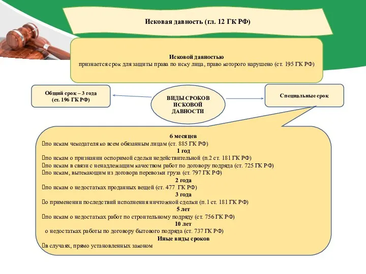 Исковой давностью признается срок для защиты права по иску лица, право которого