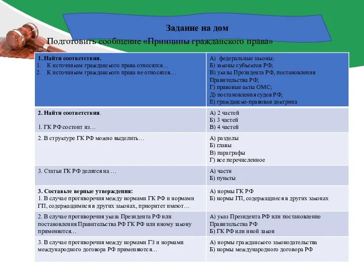 Задание на дом Подготовить сообщение «Принципы гражданского права»