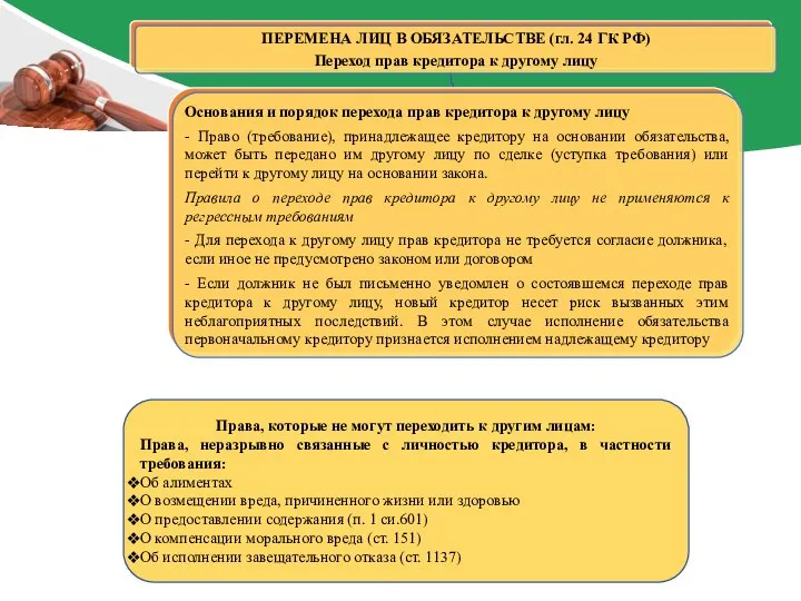 Права, которые не могут переходить к другим лицам: Права, неразрывно связанные с