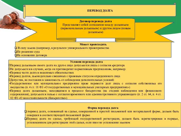 ПЕРЕВОД ДОЛГА Договор перевода долга Представляет собой соглашение между должником (первоначальным должником)