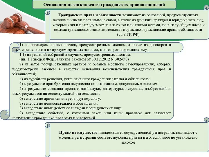 Гражданские права и обязанности возникают из оснований, предусмотренных законом и иными правовыми