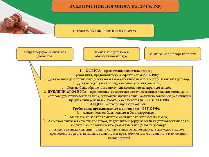 ЗАКЛЮЧЕНИЕ ДОГОВОРА (гл. 28 ГК РФ)