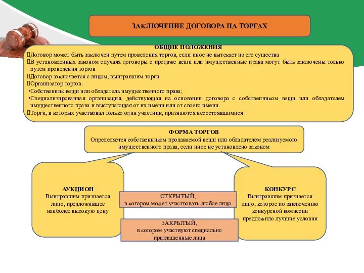 ЗАКЛЮЧЕНИЕ ДОГОВОРА НА ТОРГАХ