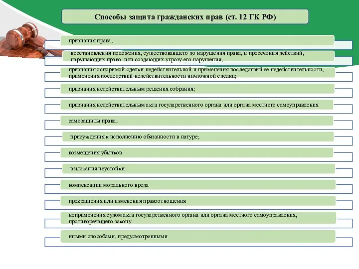 Способы защита гражданских прав (ст. 12 ГК РФ)