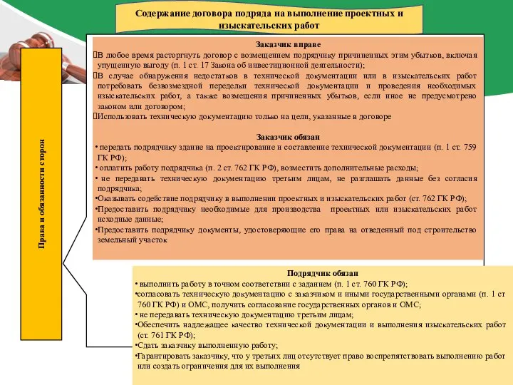 Содержание договора подряда на выполнение проектных и изыскательских работ Подрядчик обязан выполнить