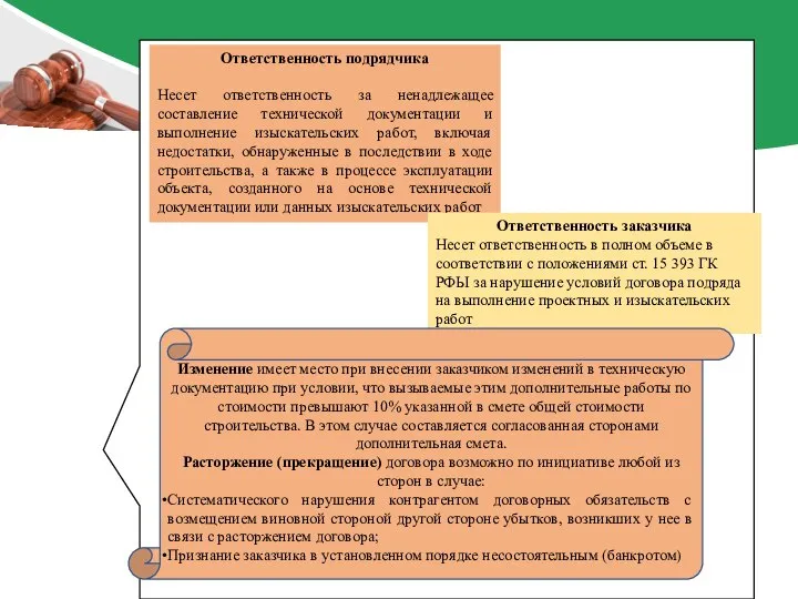 Ответственность заказчика Несет ответственность в полном объеме в соответствии с положениями ст.