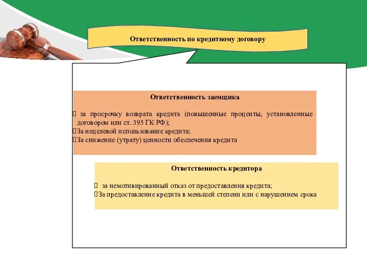 Ответственность по кредитному договору Ответственность кредитора за немотивированный отказ от предоставления кредита;