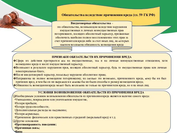 Обязательства вследствие причинения вреда (гл. 59 ГК РФ)