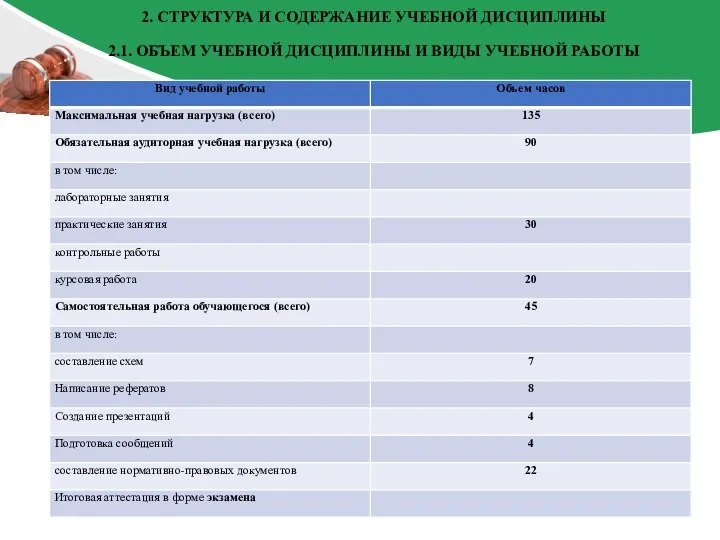 2. СТРУКТУРА И СОДЕРЖАНИЕ УЧЕБНОЙ ДИСЦИПЛИНЫ 2.1. ОБЪЕМ УЧЕБНОЙ ДИСЦИПЛИНЫ И ВИДЫ УЧЕБНОЙ РАБОТЫ